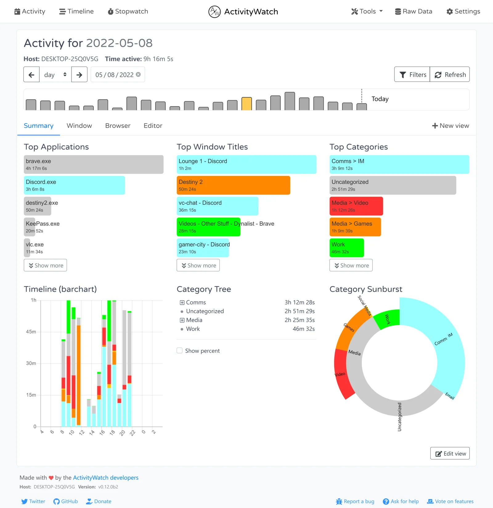 ActivityWatch v0.12: Activity