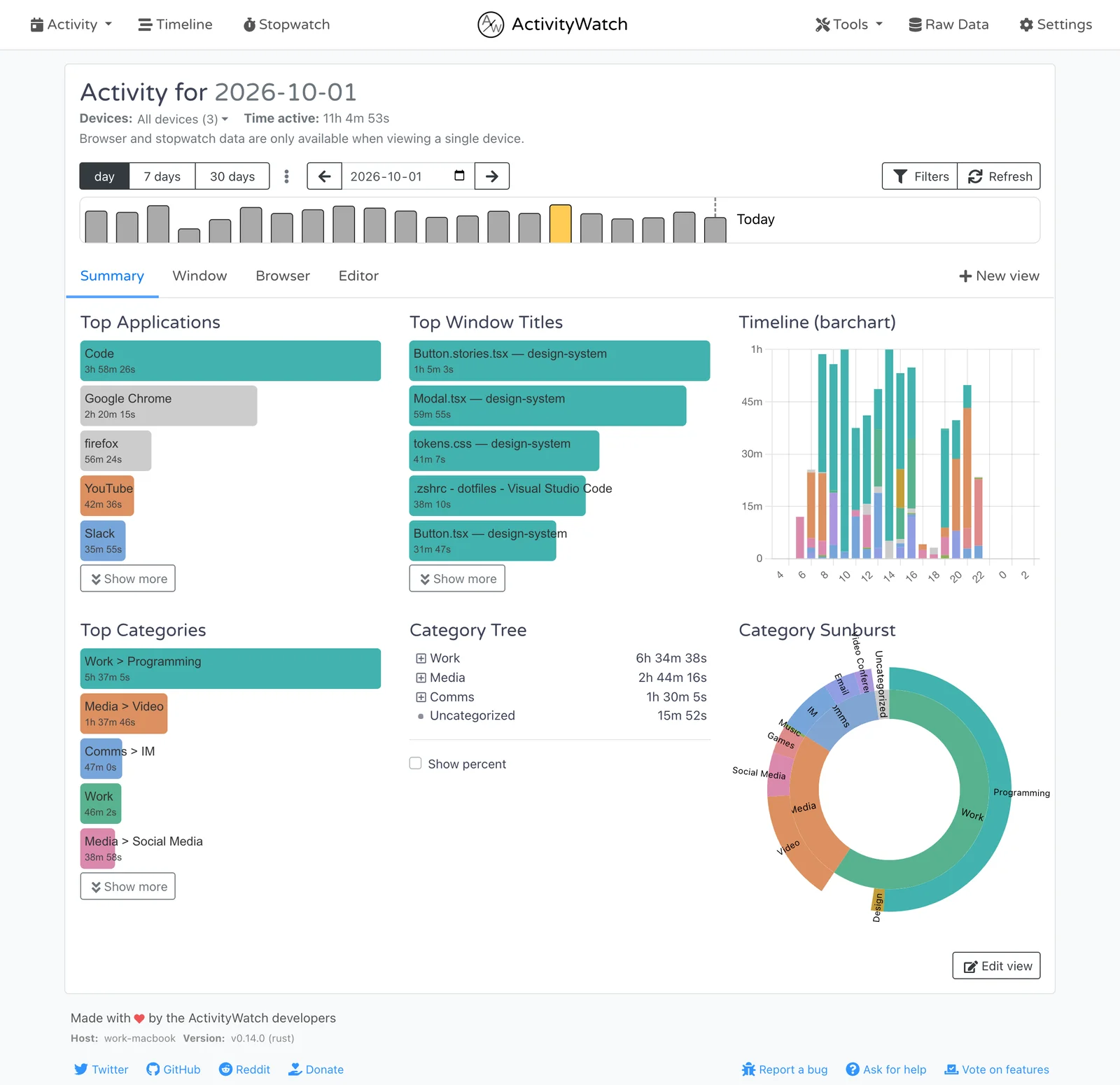The ActivityWatch Activity view: a day across three devices, with top applications, window titles, categories and an hourly timeline.