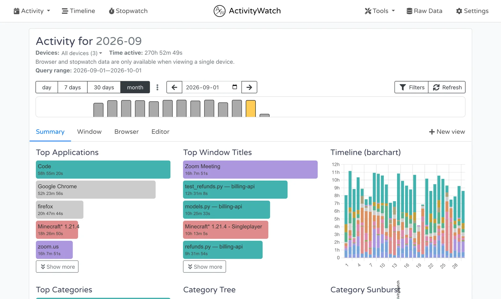 ActivityWatch v0.14.0: Activity (month)