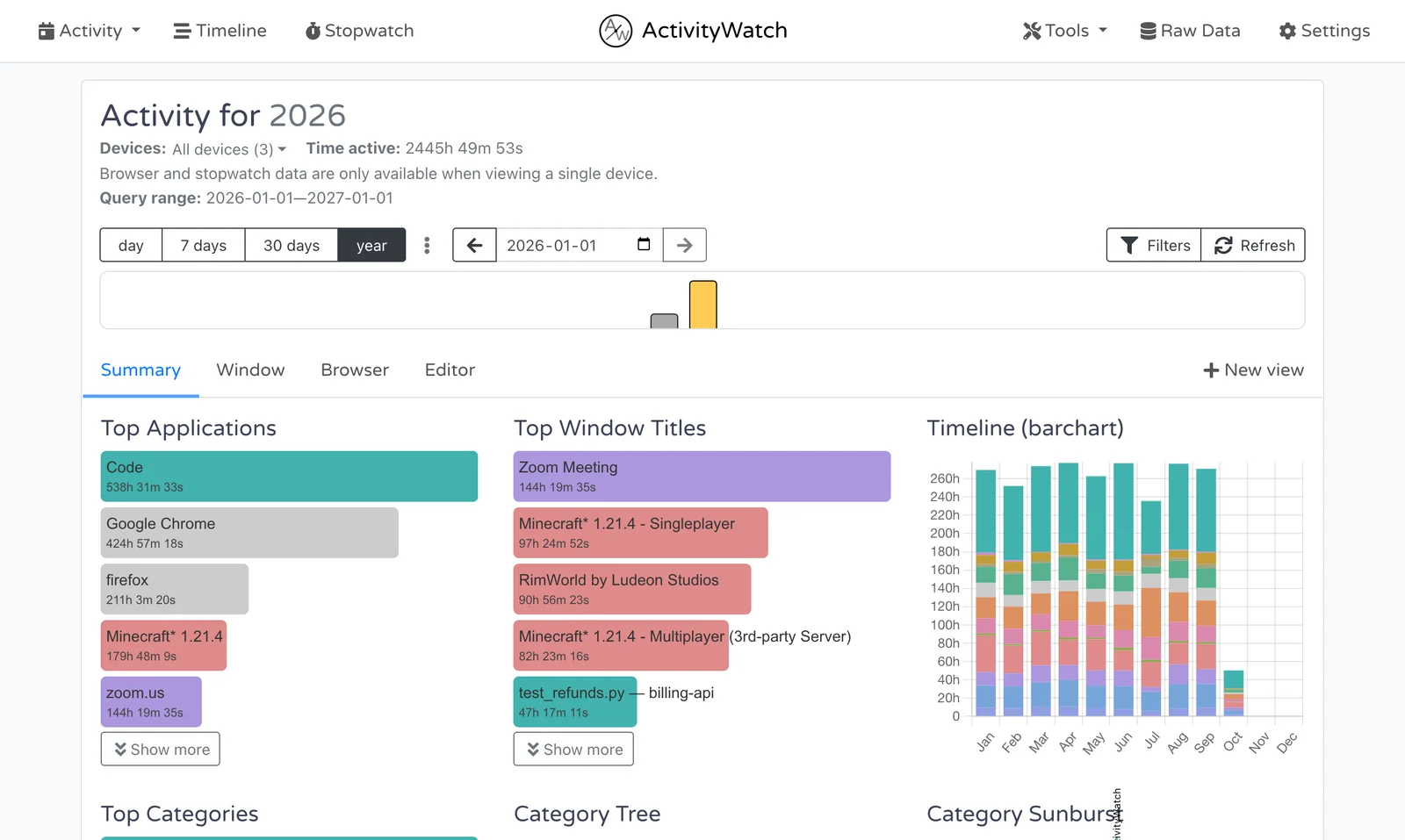 ActivityWatch v0.14.0: Activity (year)