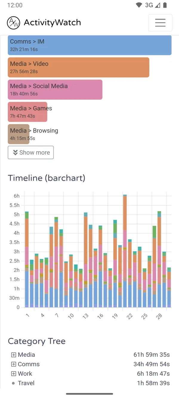 ActivityWatch for Android v0.14.2: Last 30 days