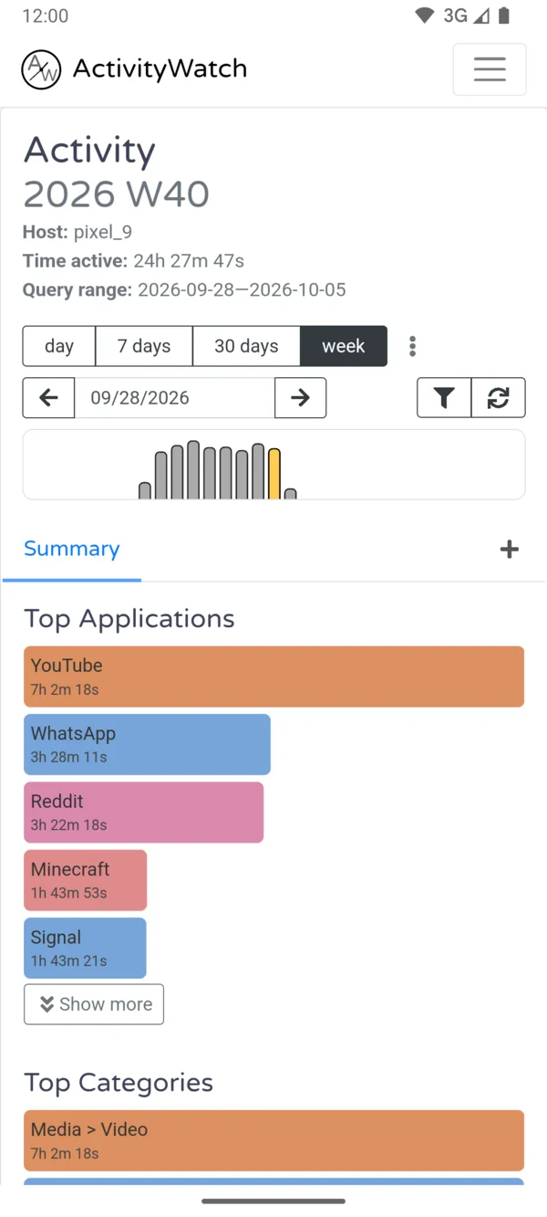 ActivityWatch for Android v0.14.2: Week