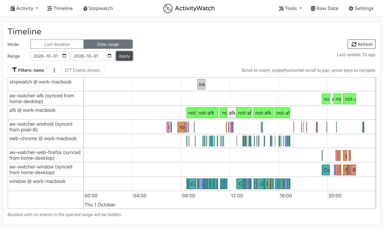 The ActivityWatch Timeline view: one day of window, browser and AFK events from three devices.